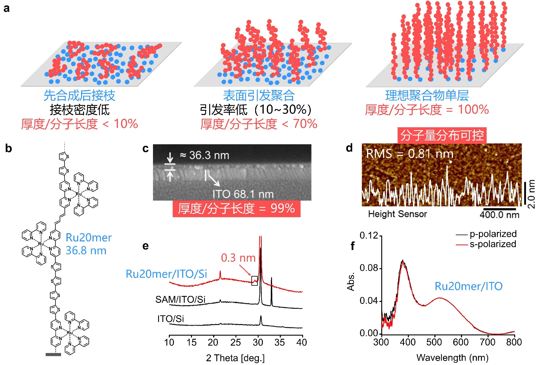 Research插图1